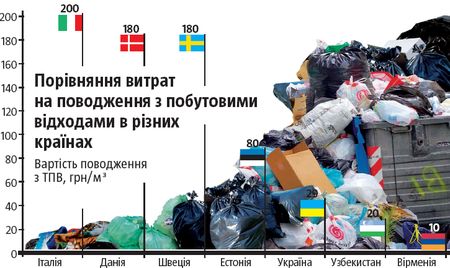 Матеріал підготовлений за сприяння &laquo;Муніципальної програми врядування і сталого розвитку&raquo; ПРООН