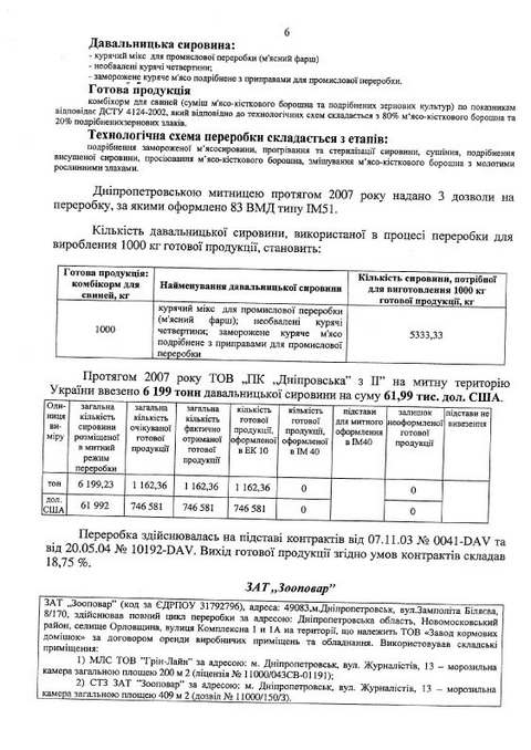 Документы, иллюстрирующие борьбу с  &laquo;мясной&raquo;  контрабандной мафией