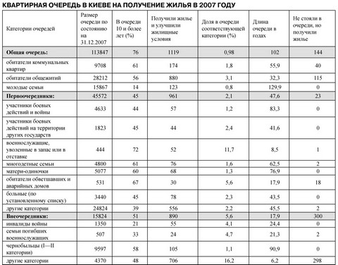 Очередь &mdash; инструмент демократии. Но не в Киеве
