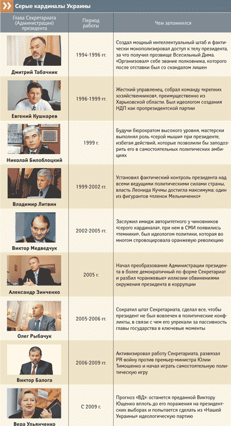 Серые кардиналы Украины
