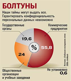 InfoWatch