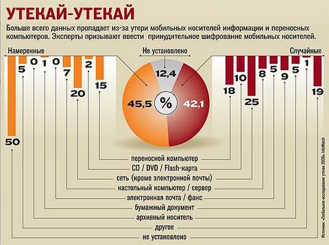 РЫНОЧНЫЙ ПРОДУКТ