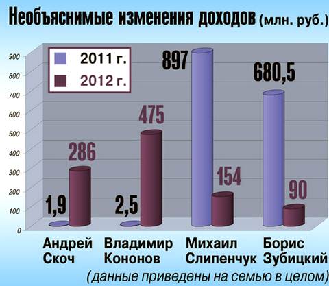 *  фото: Иван Скрипалев