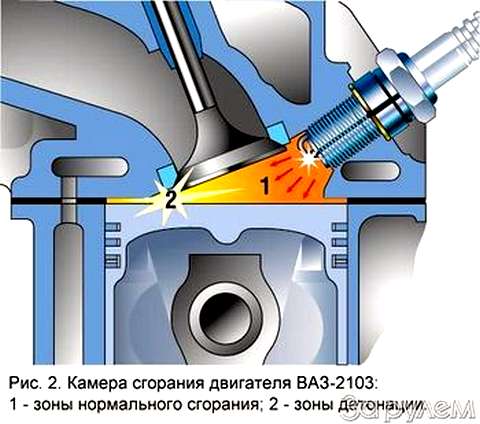 Чем опасна детонация