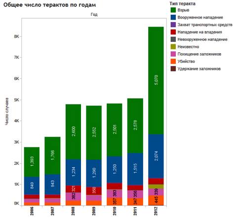 Источник: tableausoftware.com