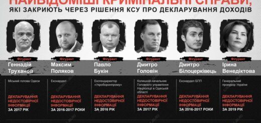 Решение КСУ по декларированию: топ-6 уголовных дел, которые могут закрыть