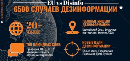 Обзор кремлевской дезинформации: Медведи, допинг и изменение климата