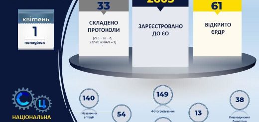 Кого и как наказывают за подкуп избирателей