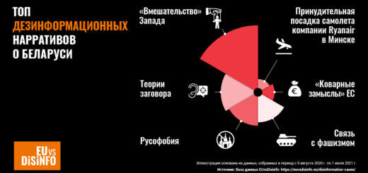 Дезинформация и репрессии в Беларуси