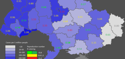 Пандемія Covid-19: про що говорить статистика регіонів